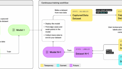 3 ways auto-labeling in Viam can elevate your edge ML project