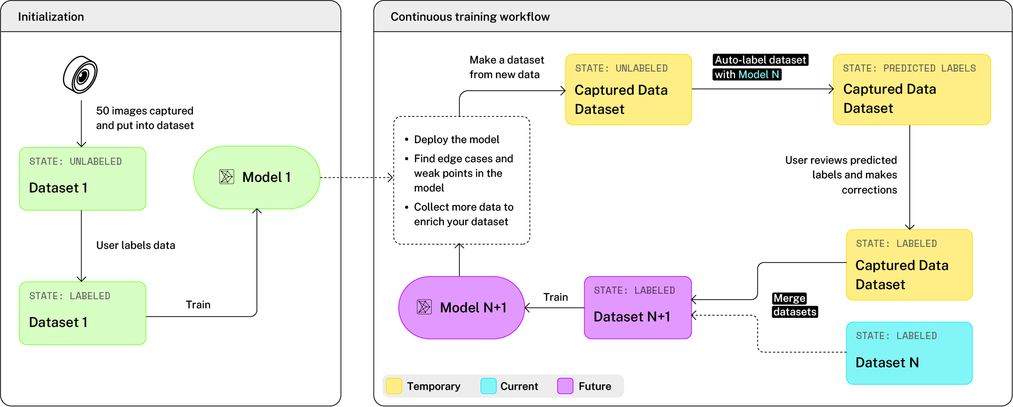 3 ways auto-labeling in Viam can elevate your edge ML project