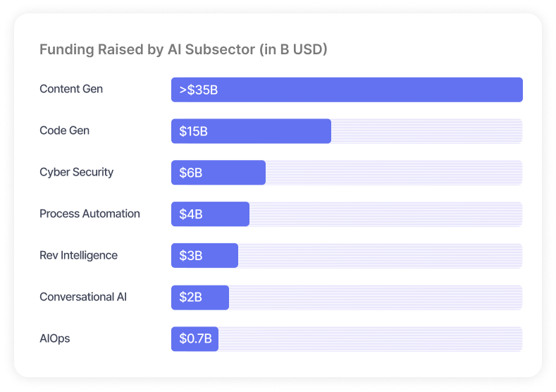 Enterprise AI Investments 2025: Top Use-Cases Enterprise AI Investments 2025: Top Use-Cases