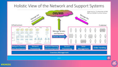 An Introduction to OSS/BSS in Mobile Networks