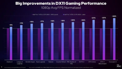Boosted DX 11 Performance, Overhauled PresentMon – Techgage