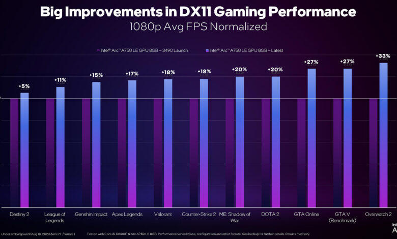 Boosted DX 11 Performance, Overhauled PresentMon – Techgage