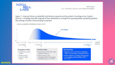 L4S and the Future of Real-Time Performance in 5G and Beyond