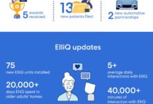 Intuition Robotics 2020 Year in Review: Navigating Through the Changes