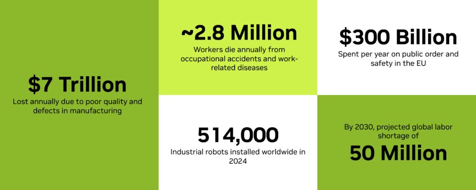 NVIDIA and Partners Bring Physical AI to Cities and Industrial Infrastructure