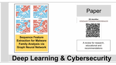 Sequence Feature Extraction for Malware Family Analysis via Graph Neural Network – La Biblia de la IA – The Bible of AI™ Journal