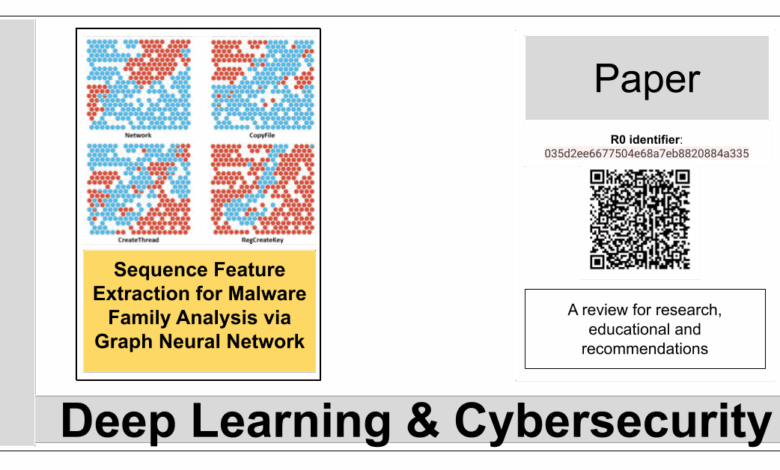 Sequence Feature Extraction for Malware Family Analysis via Graph Neural Network – La Biblia de la IA – The Bible of AI™ Journal Sequence Feature Extraction for Malware Family Analysis via Graph Neural Network – La Biblia de la IA – The Bible of AI™ Journal